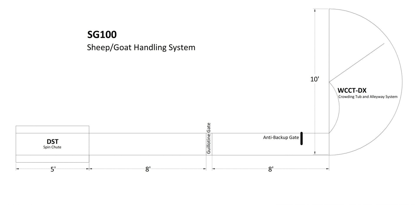 Handling Packages - Lakeland SG100 – Sheep & Goat Handling System - Lakeland Farm and Ranch